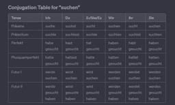 German Vocab Helper