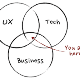 Product Manager Expert GPT