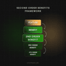 Second Order Benefits Generator