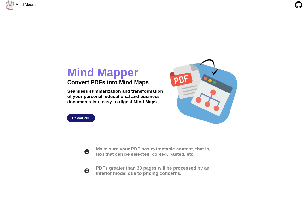 AI Mind Mapper