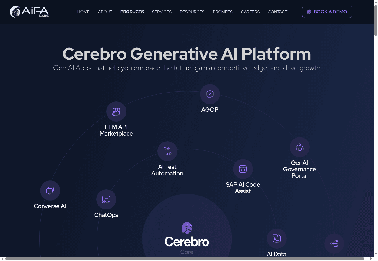 AIFA Labs Cerebro