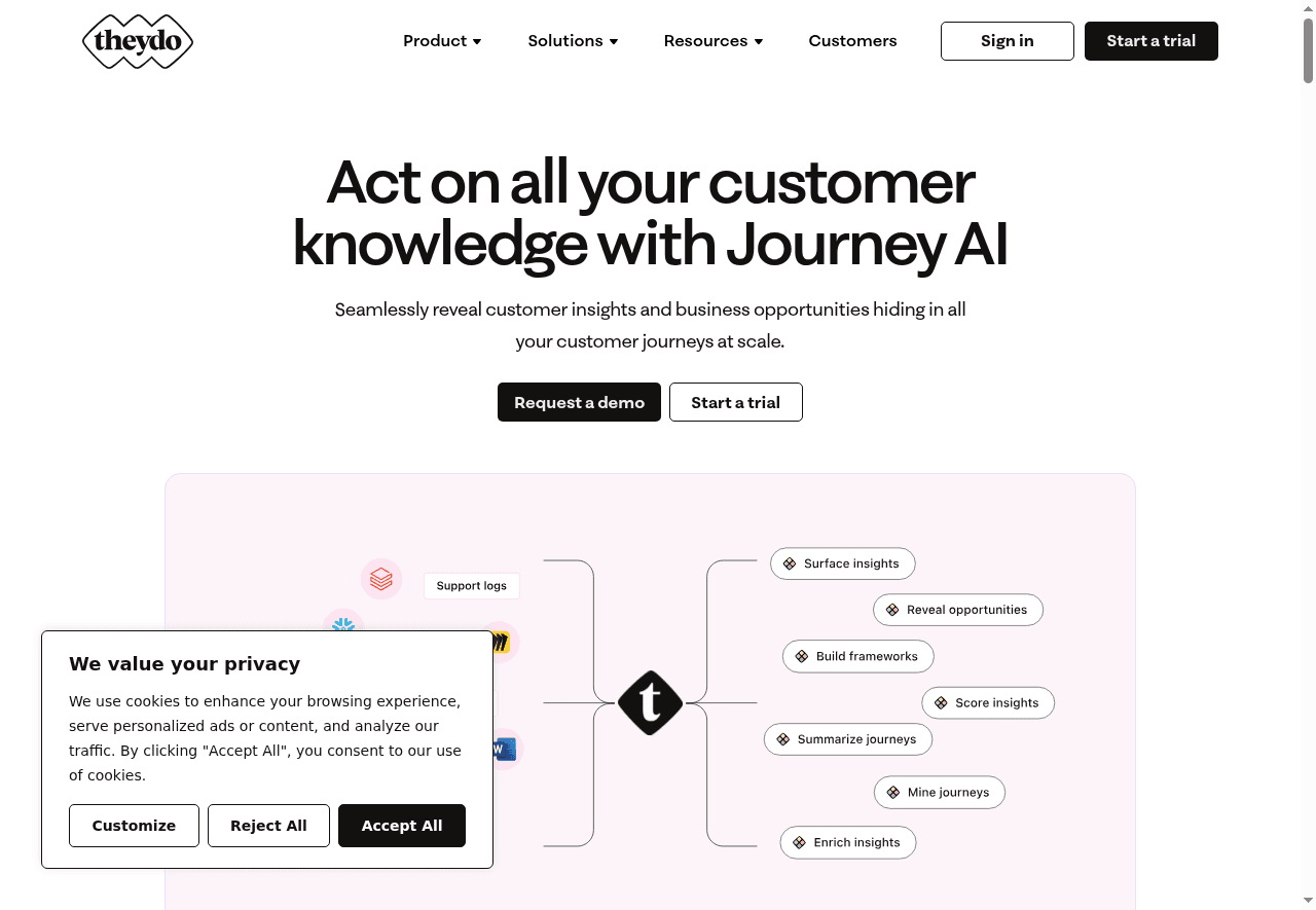 Journey AI by TheyDo